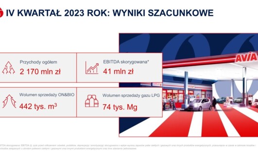 Szacunkowe wyniki Unimot S.A. za IV kwartał 2023 r.